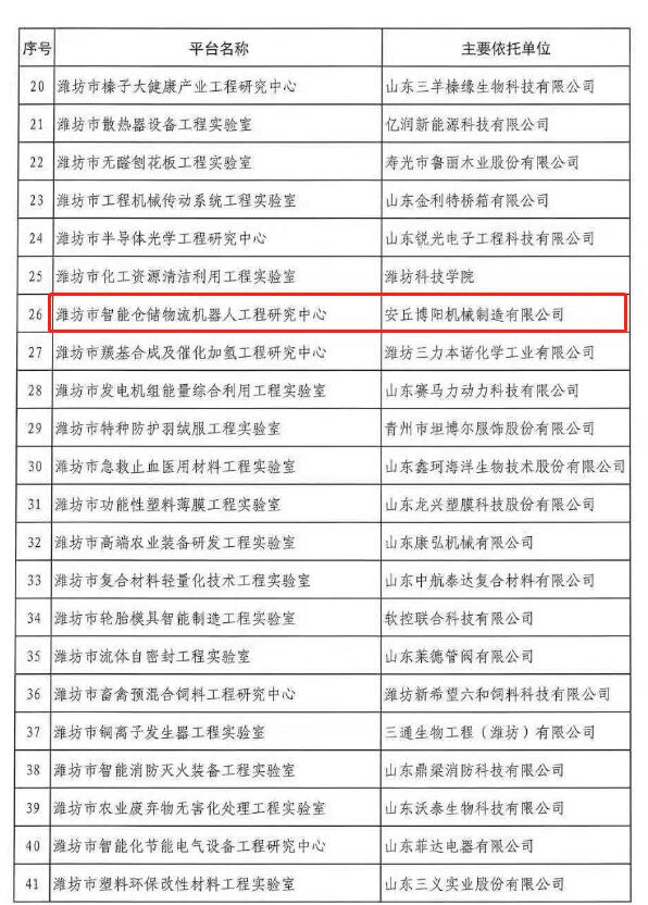 安丘博陽機械機器人研究中心被認(rèn)定為2018年市級工程研究