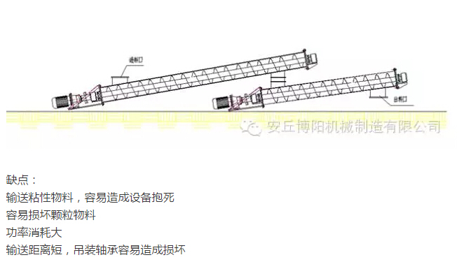 為什么說在輸送物料時(shí)博陽管鏈輸送機(jī)比螺旋輸送機(jī)好用？