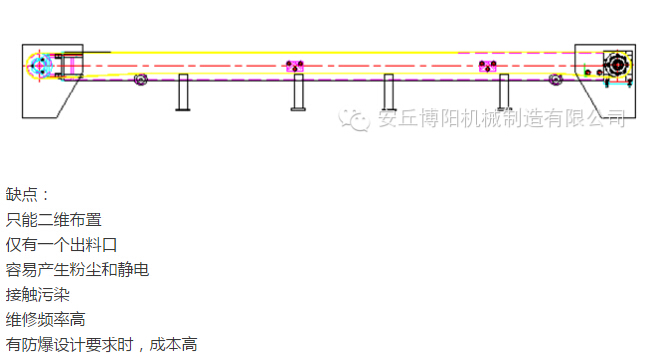 管鏈輸送機比皮帶輸送機有哪些優(yōu)勢 ？安丘博陽管鏈輸送