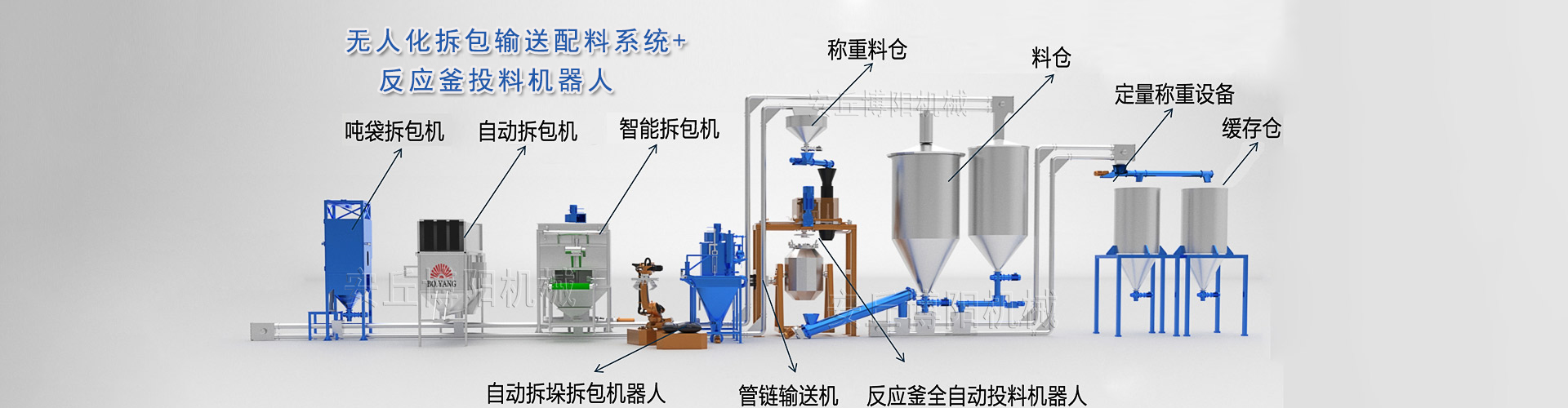 自動(dòng)拆垛機(jī)